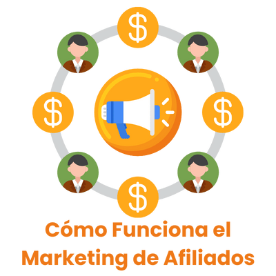 Como Funciona el Marketing de Afiliados